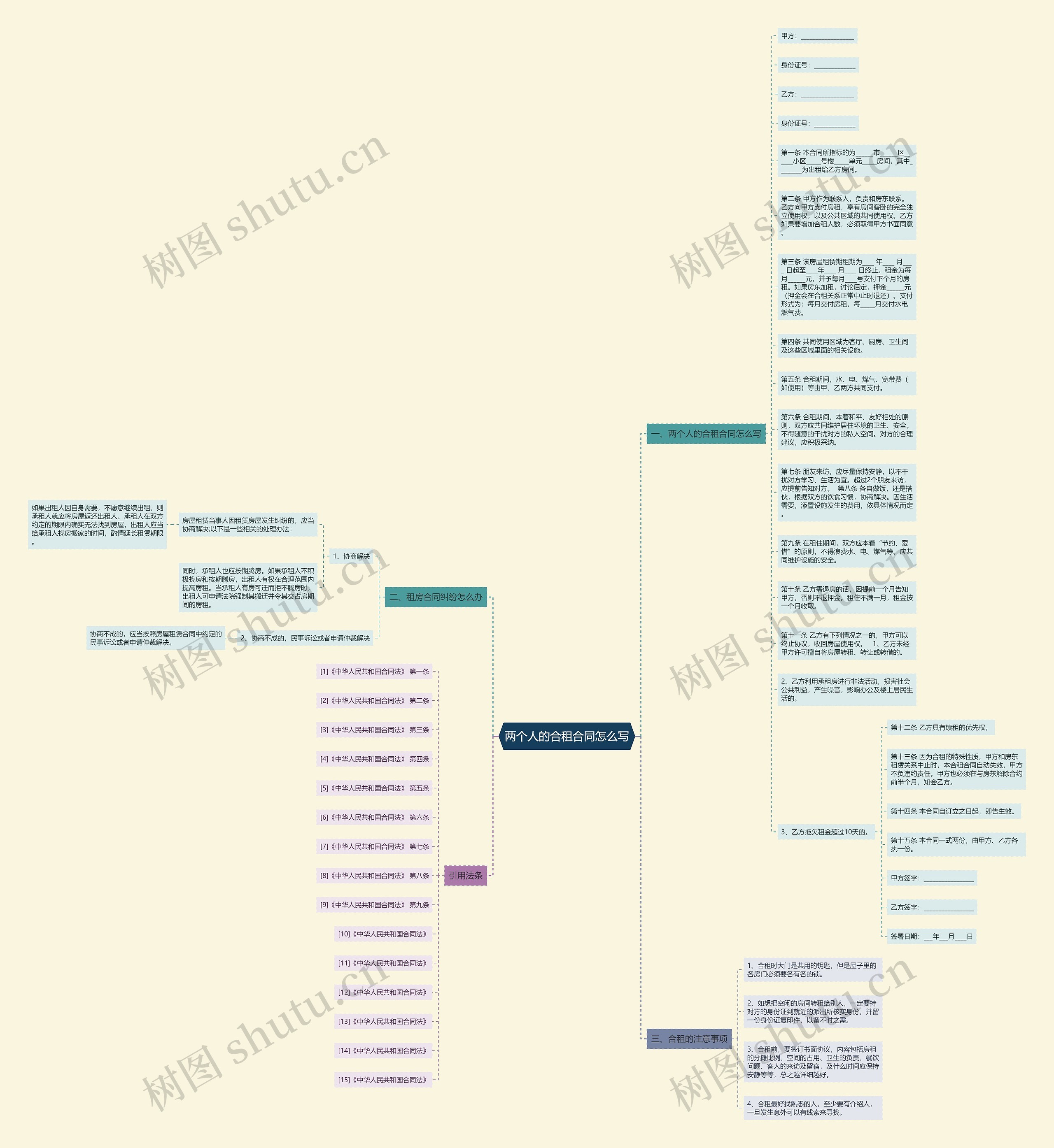 两个人的合租合同怎么写思维导图