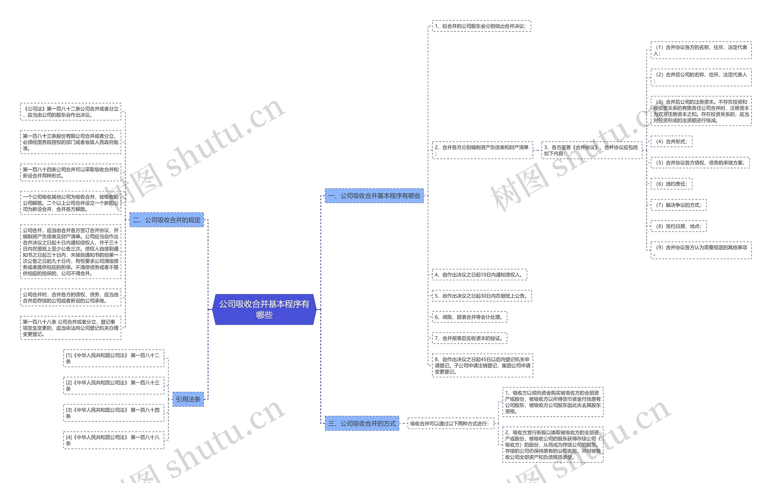 公司吸收合并基本程序有哪些 公司吸收合并基本程序有哪些