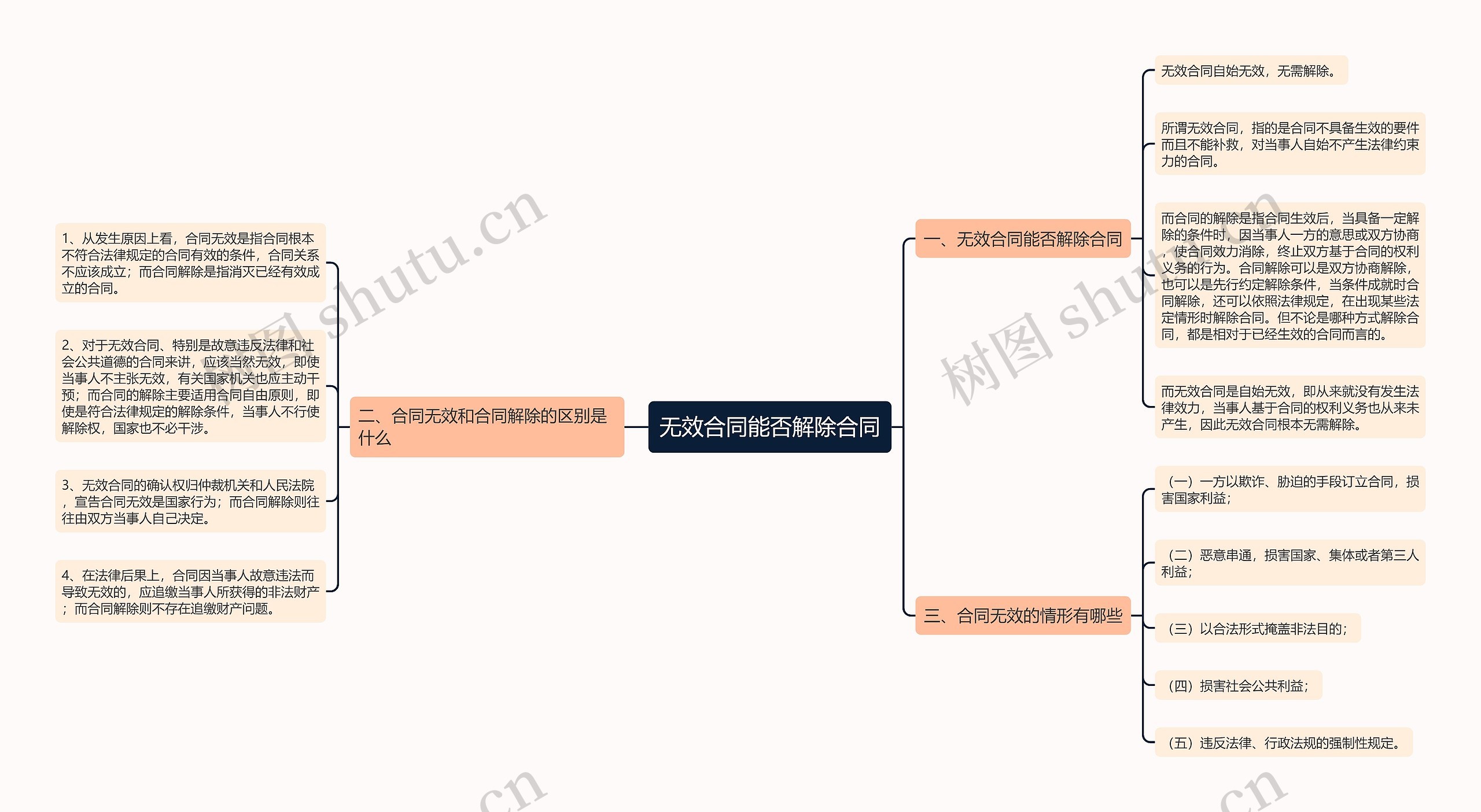 无效合同能否解除合同