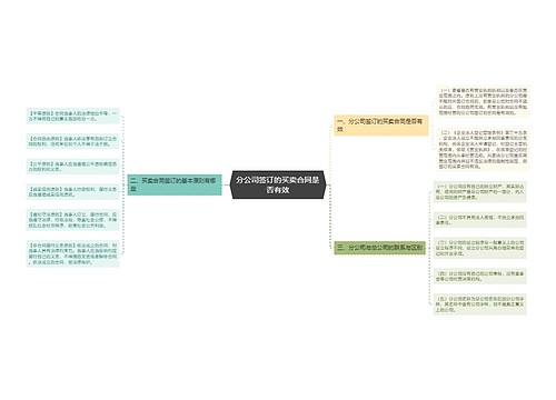 分公司签订的买卖合同是否有效