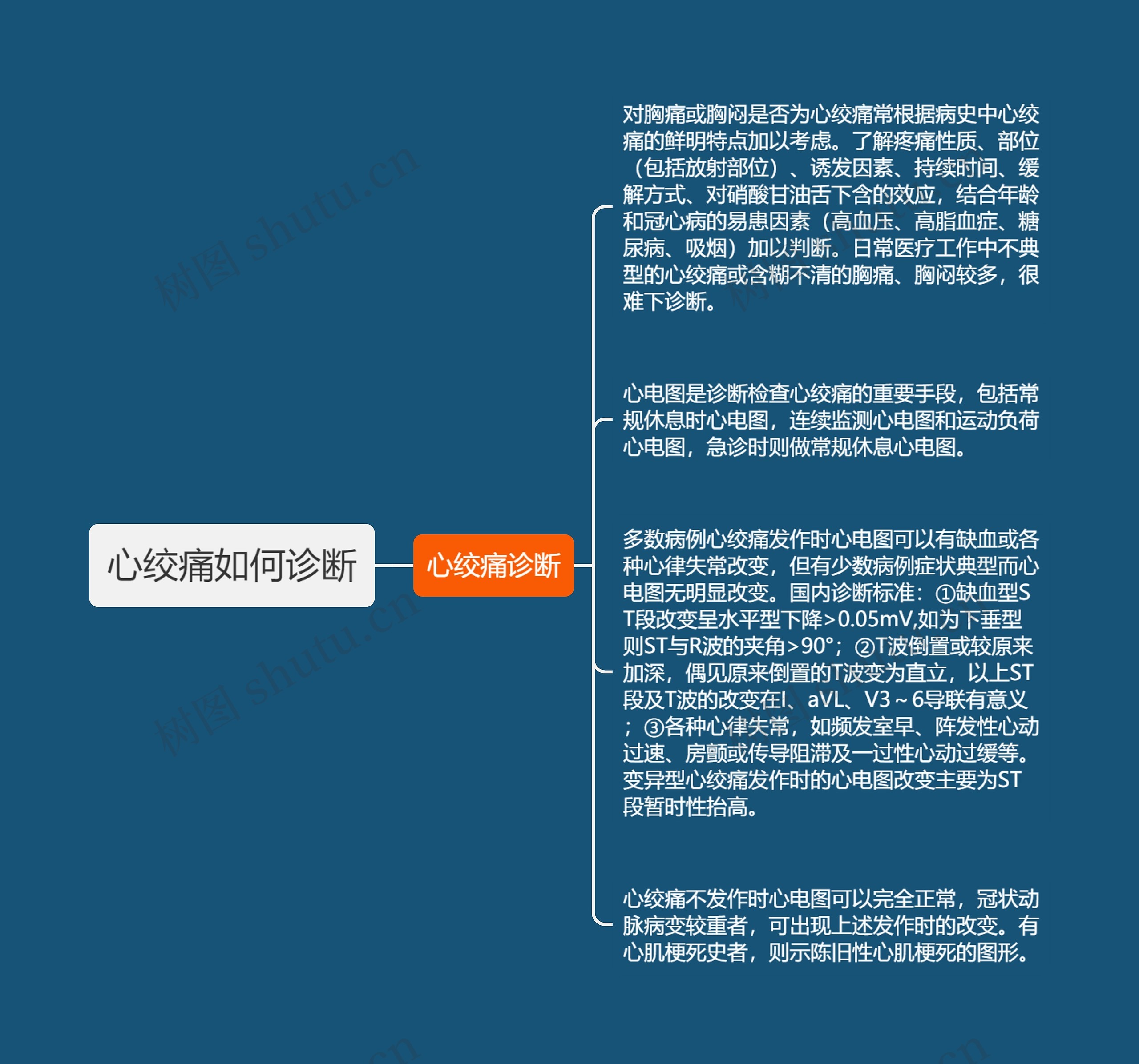 心绞痛如何诊断思维导图