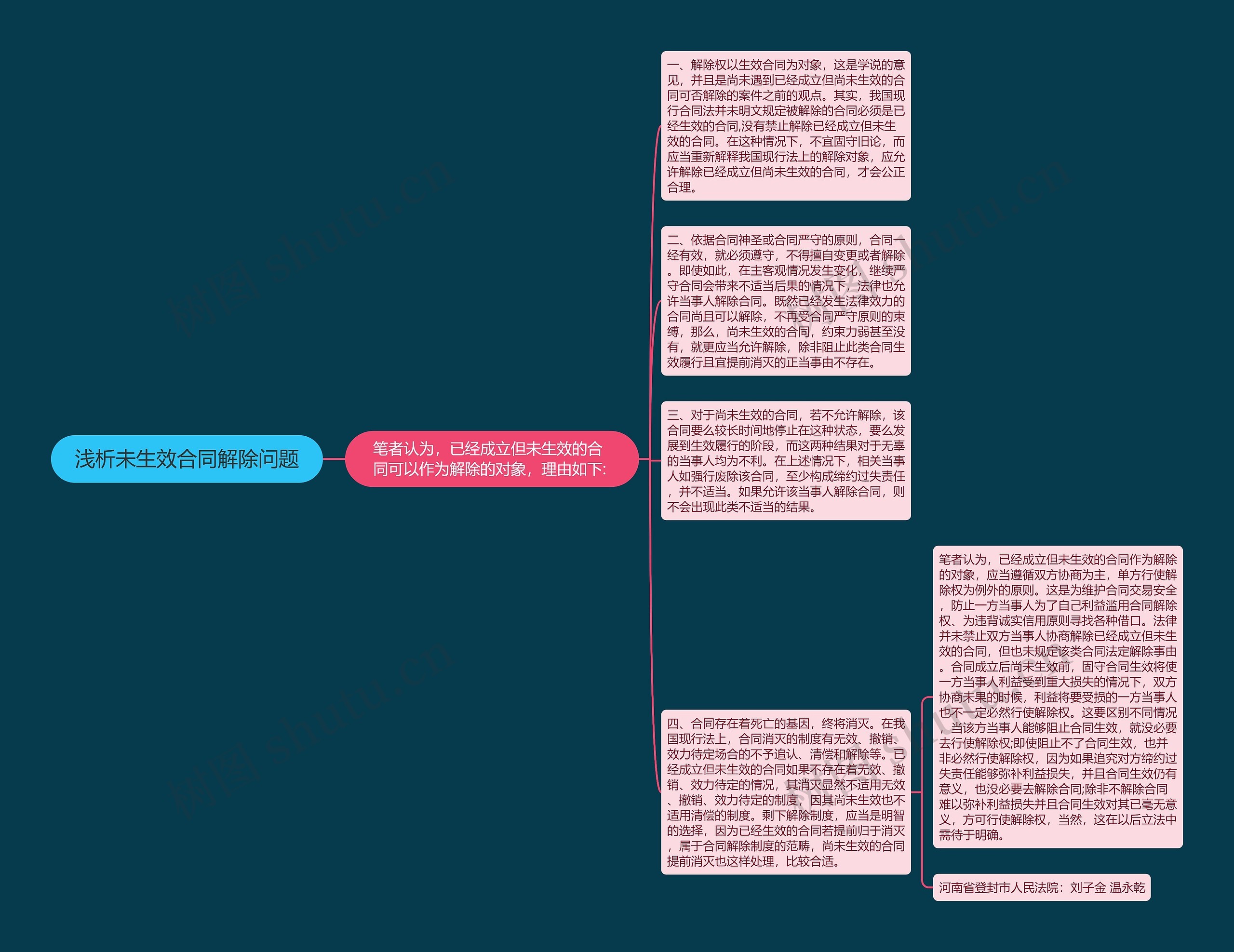 浅析未生效合同解除问题思维导图