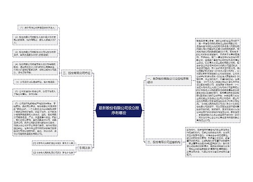 最新股份有限公司设立程序有哪些