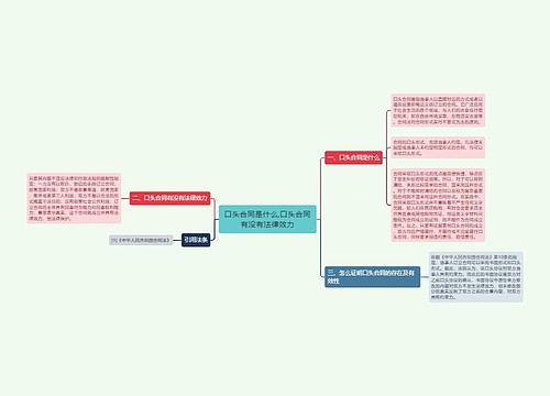 口头合同是什么,口头合同有没有法律效力