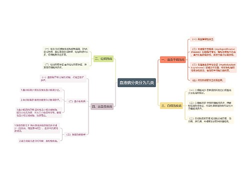 血液病分类分为几类