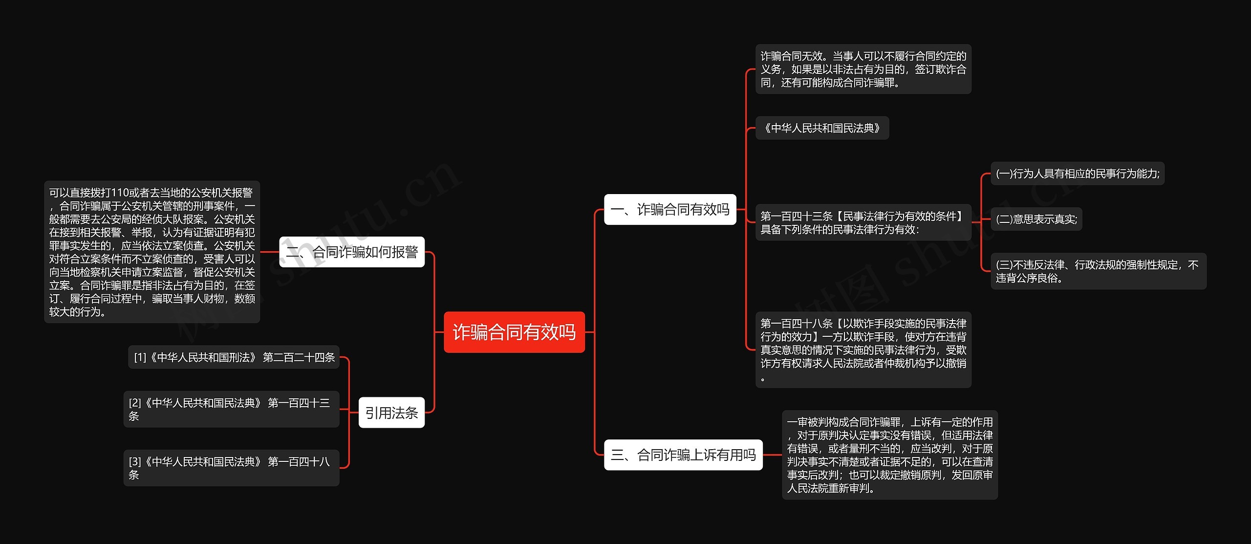 诈骗合同有效吗思维导图