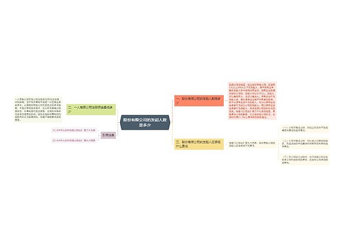 股份有限公司的发起人数是多少