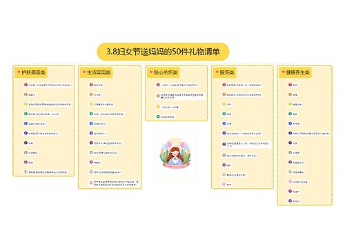 3.8妇女节送妈妈的50件礼物清单