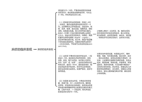 麻疹的临床表现