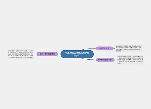 小孩烫伤的处理原则都有什么？