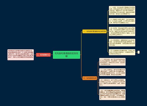 优先股和普通股的区别在哪