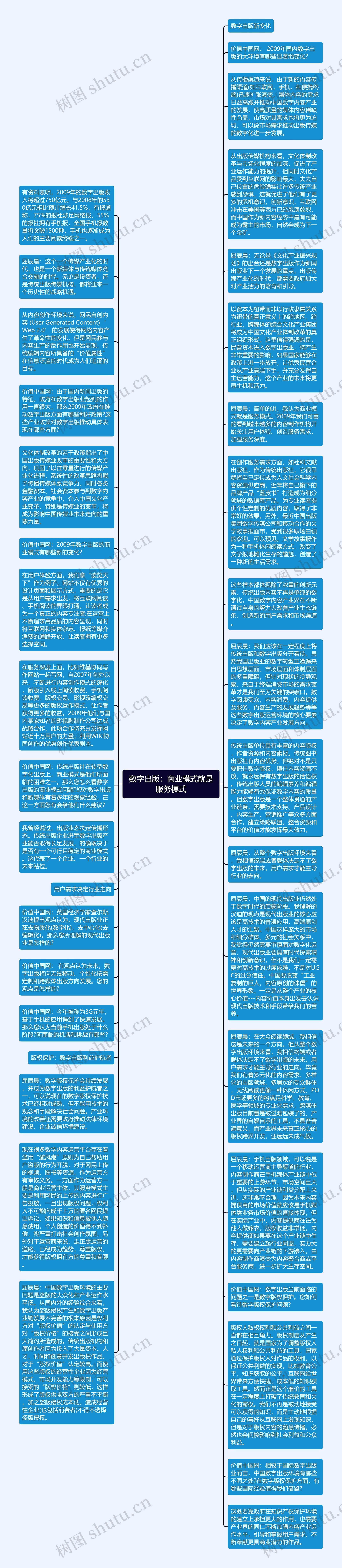 数字出版：商业模式就是服务模式