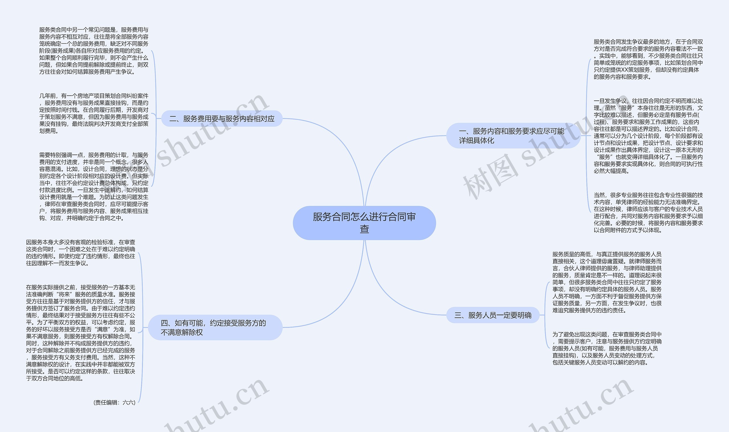 服务合同怎么进行合同审查思维导图