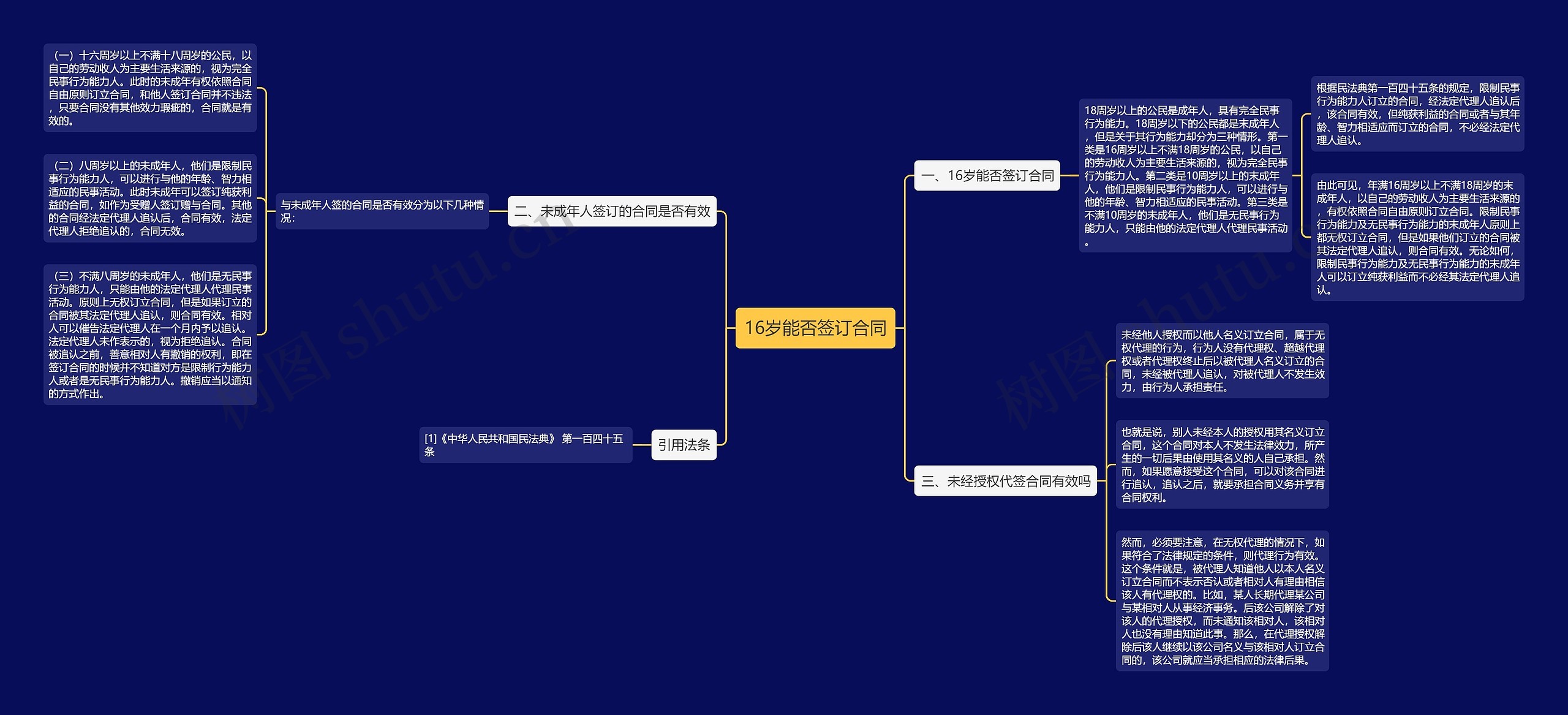 16岁能否签订合同思维导图