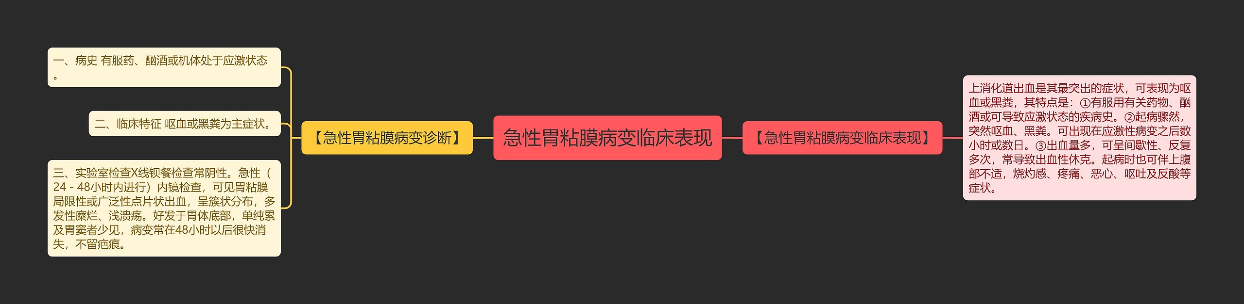 急性胃粘膜病变临床表现思维导图