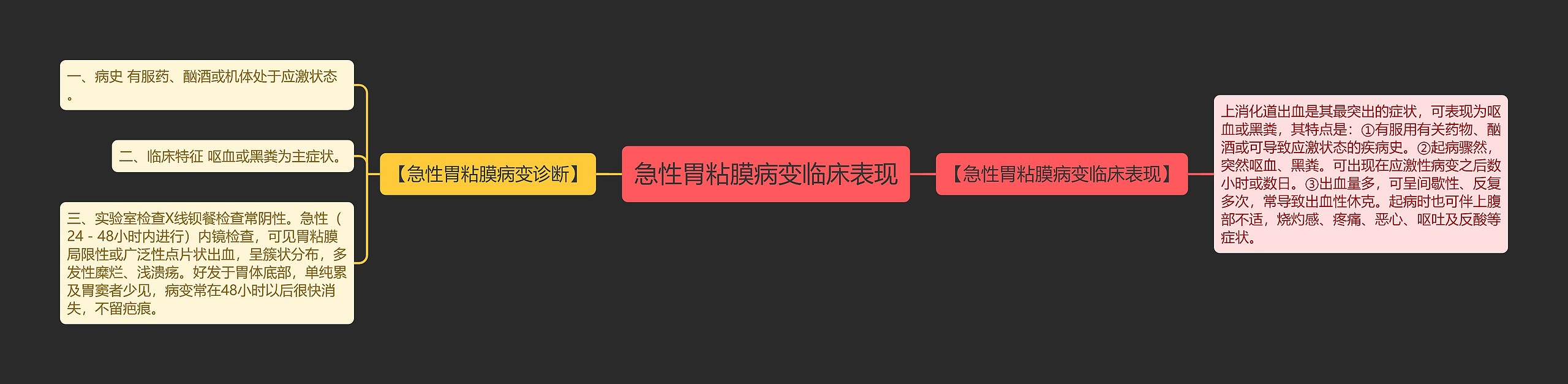急性胃粘膜病变临床表现 急性胃粘膜病变临床表现