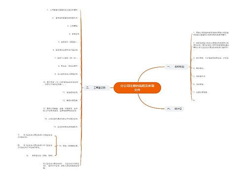 分公司注册的流程及所需文件