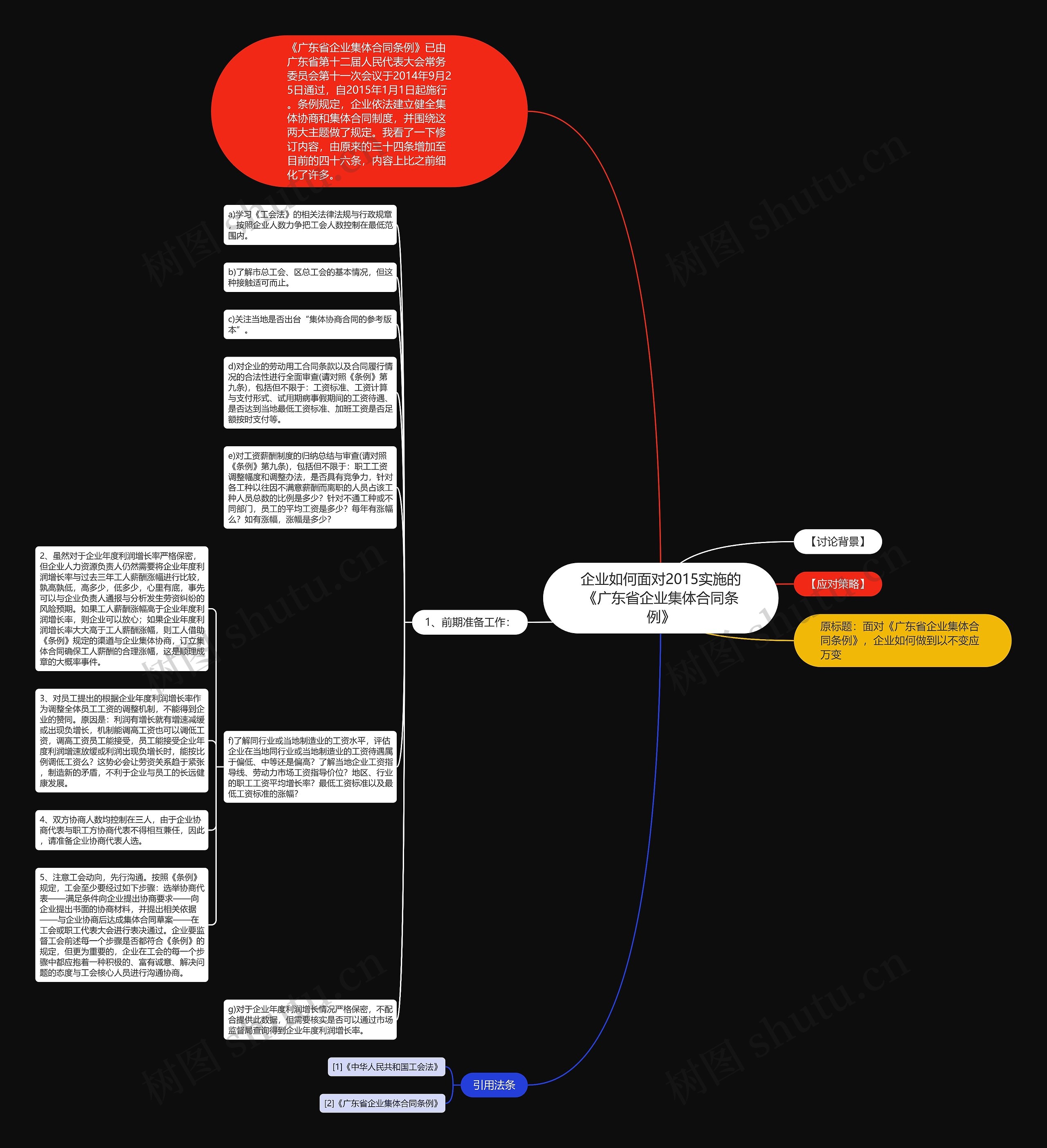 企业如何面对2015实施的《广东省企业集体合同条例》