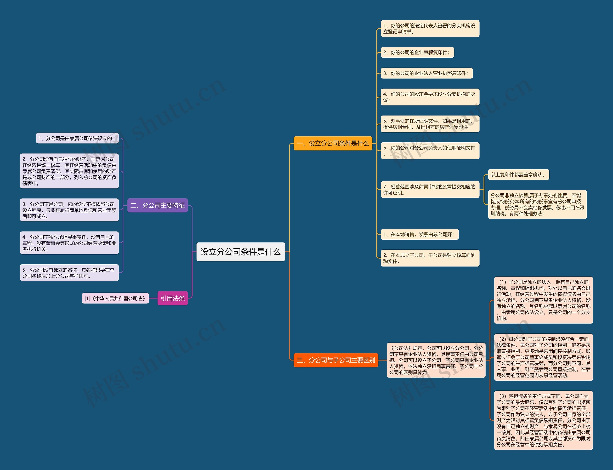 设立分公司条件是什么思维导图