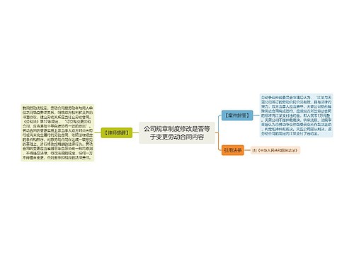 公司规章制度修改是否等于变更劳动合同内容