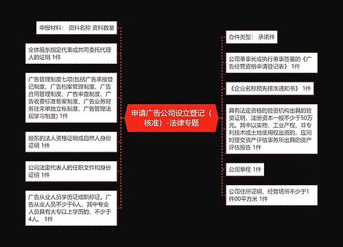 申请广告公司设立登记（核准）-法律专题