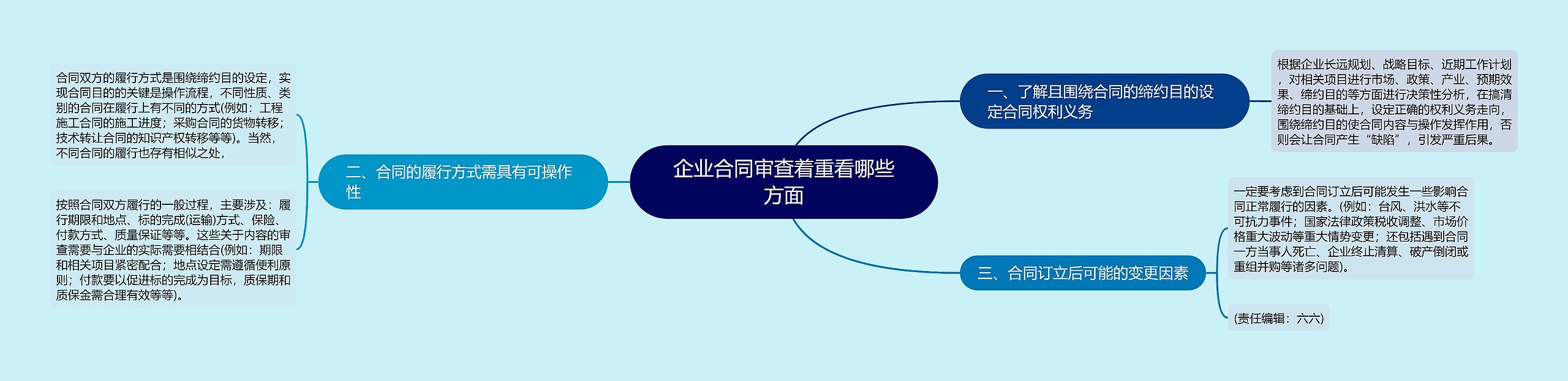 企业合同审查着重看哪些方面