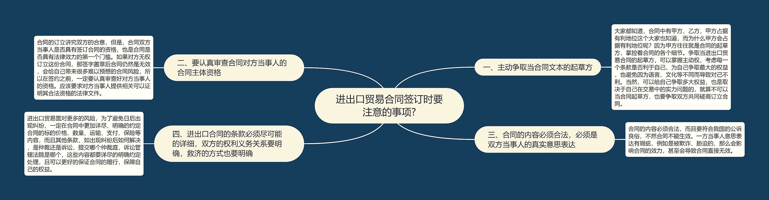 进出口贸易合同签订时要注意的事项? 进出口贸易合同签订时要注意的事项?