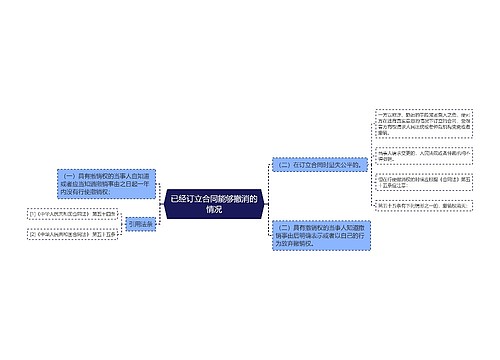 已经订立合同能够撤消的情况