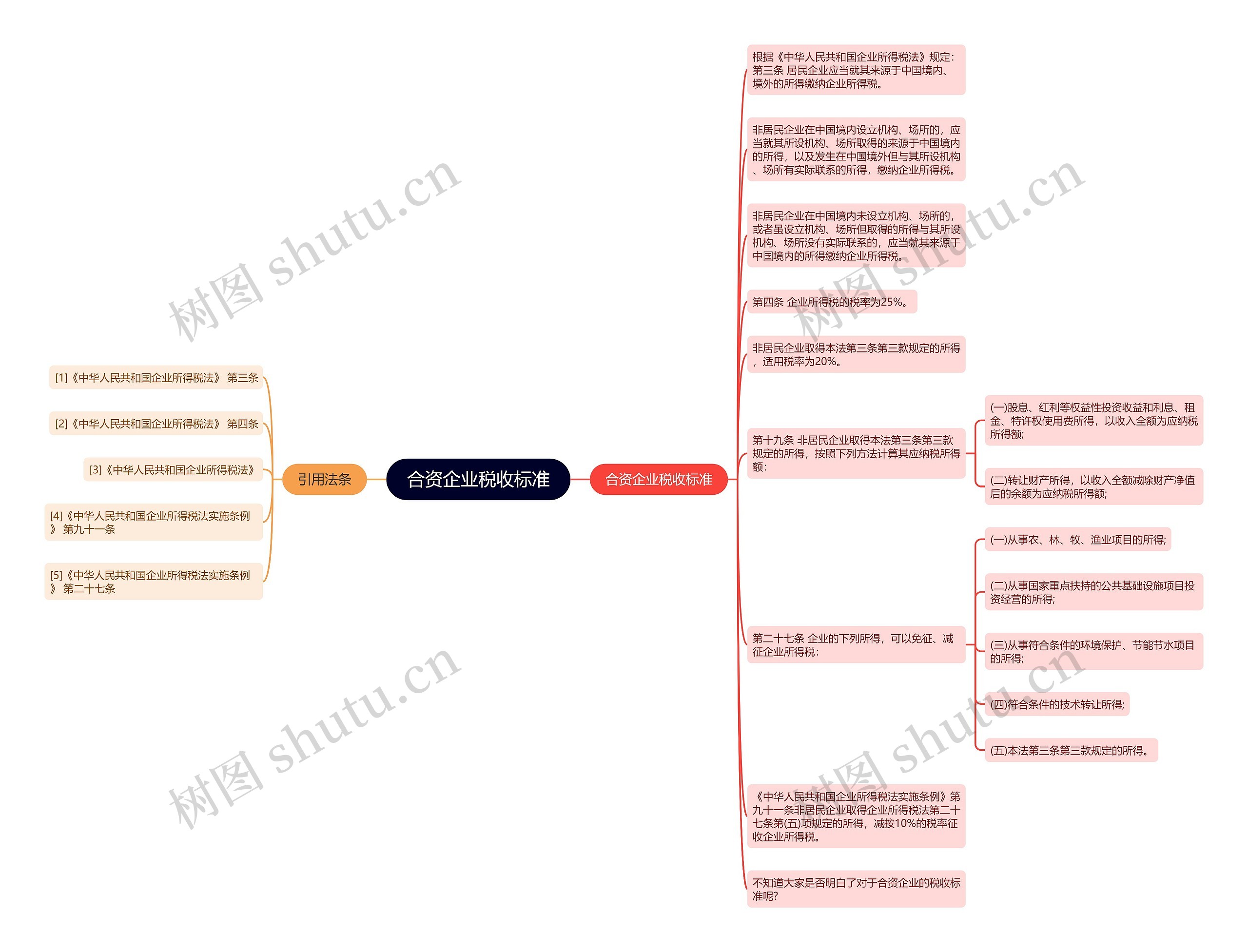 合资企业税收标准思维导图