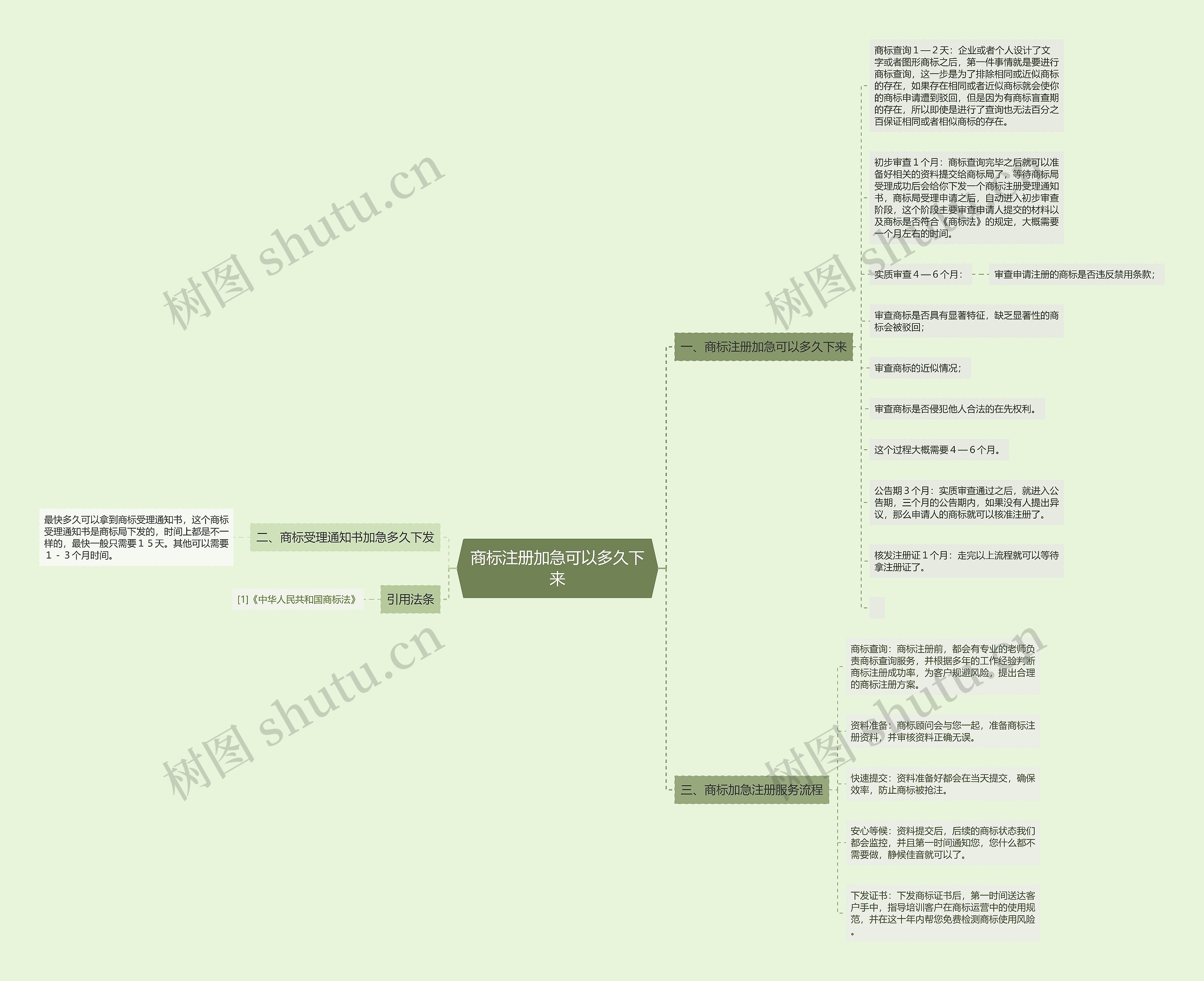 商标注册加急可以多久下来 商标注册加急可以多久下来