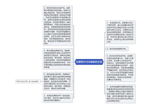 民事欺诈与诈骗罪的区别