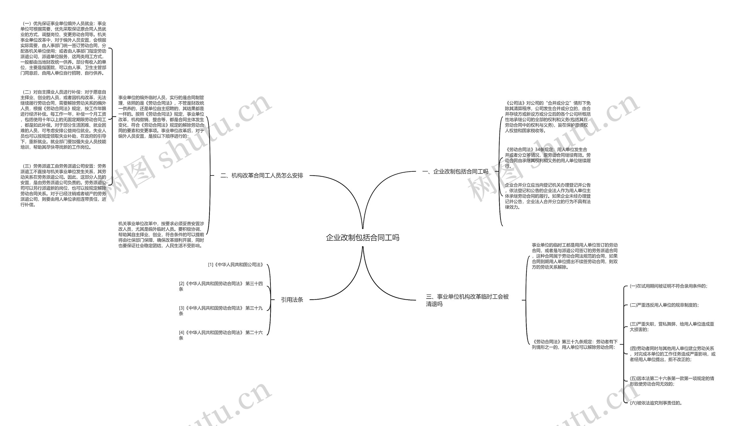 企业改制包括合同工吗思维导图