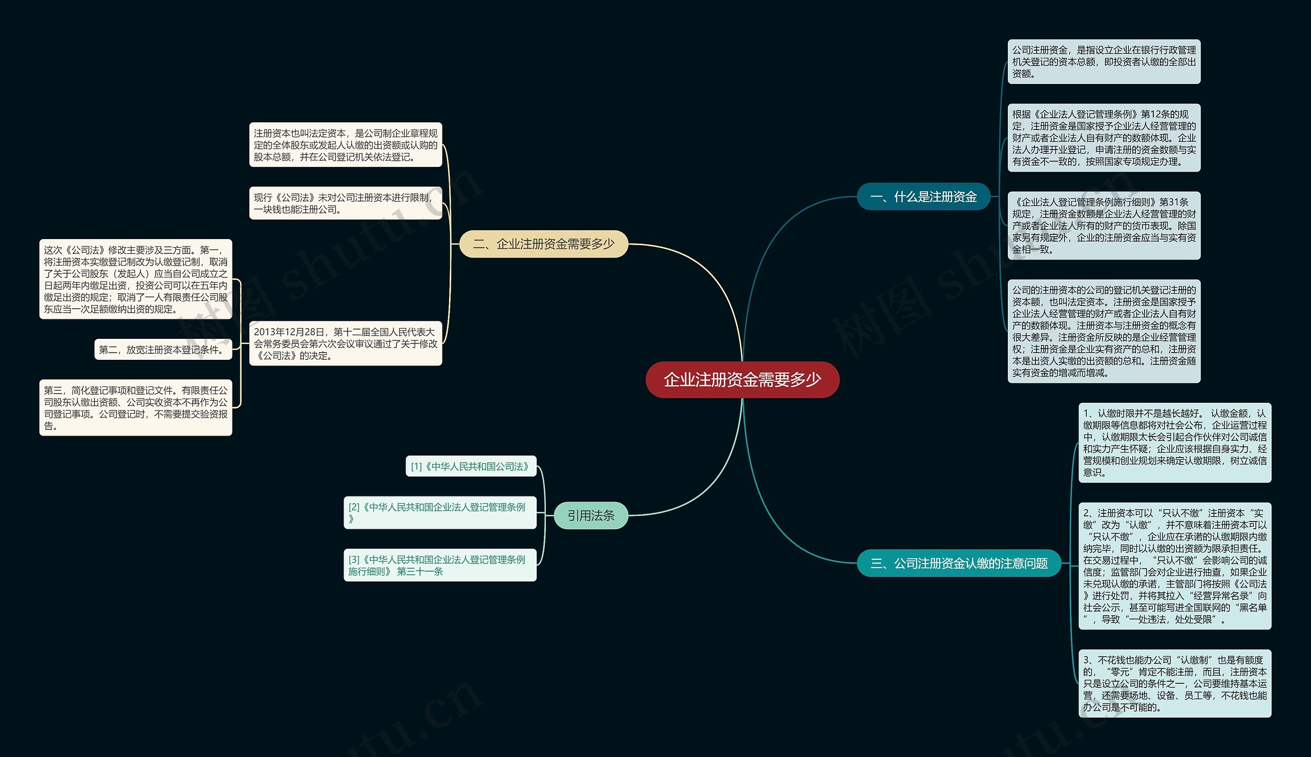 企业注册资金需要多少 企业注册资金需要多少