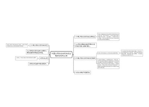 外国公司的分支机构设立程序与权利义务