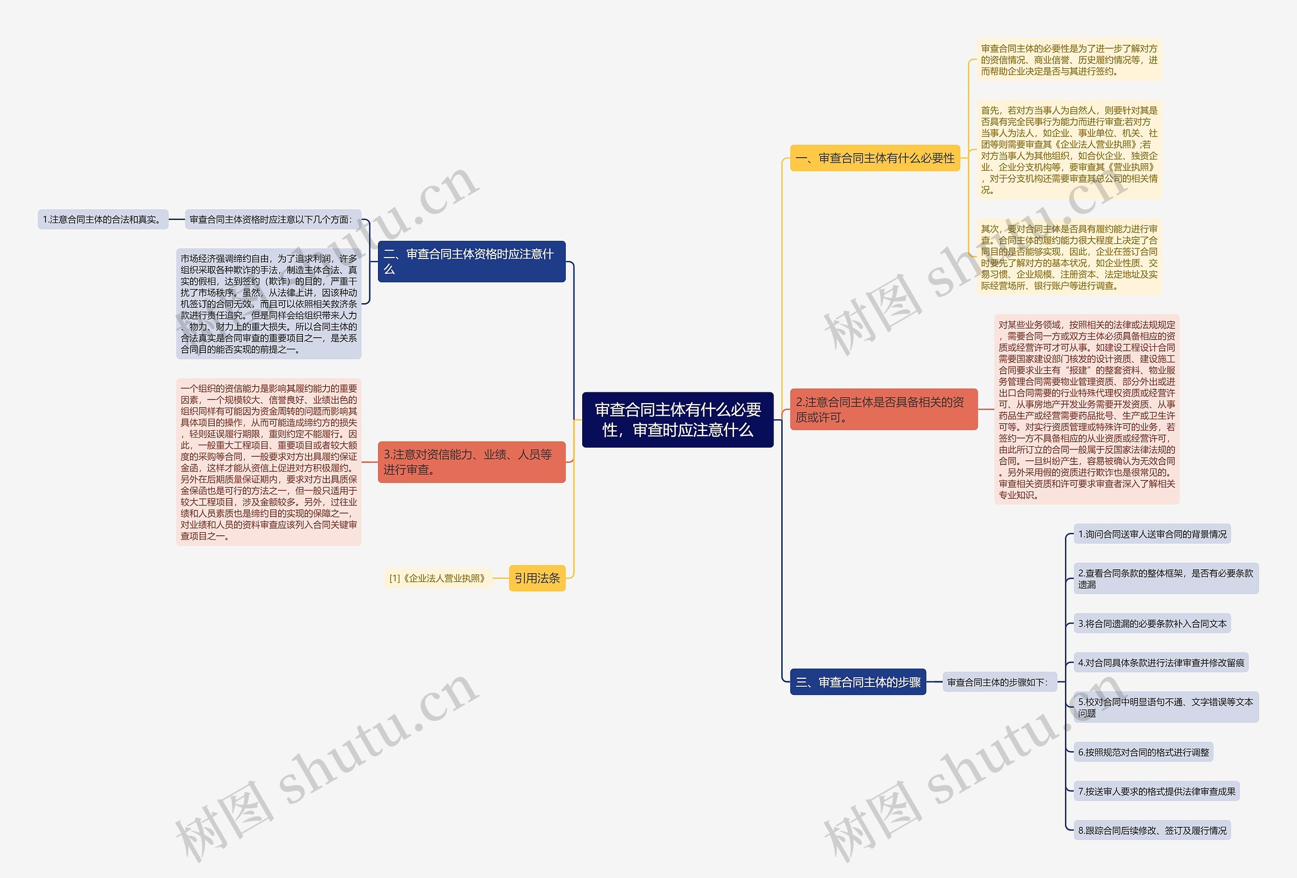 审查合同主体有什么必要性,审查时应注意什么 审查合同主体有什么必要性,审查时应注意什么