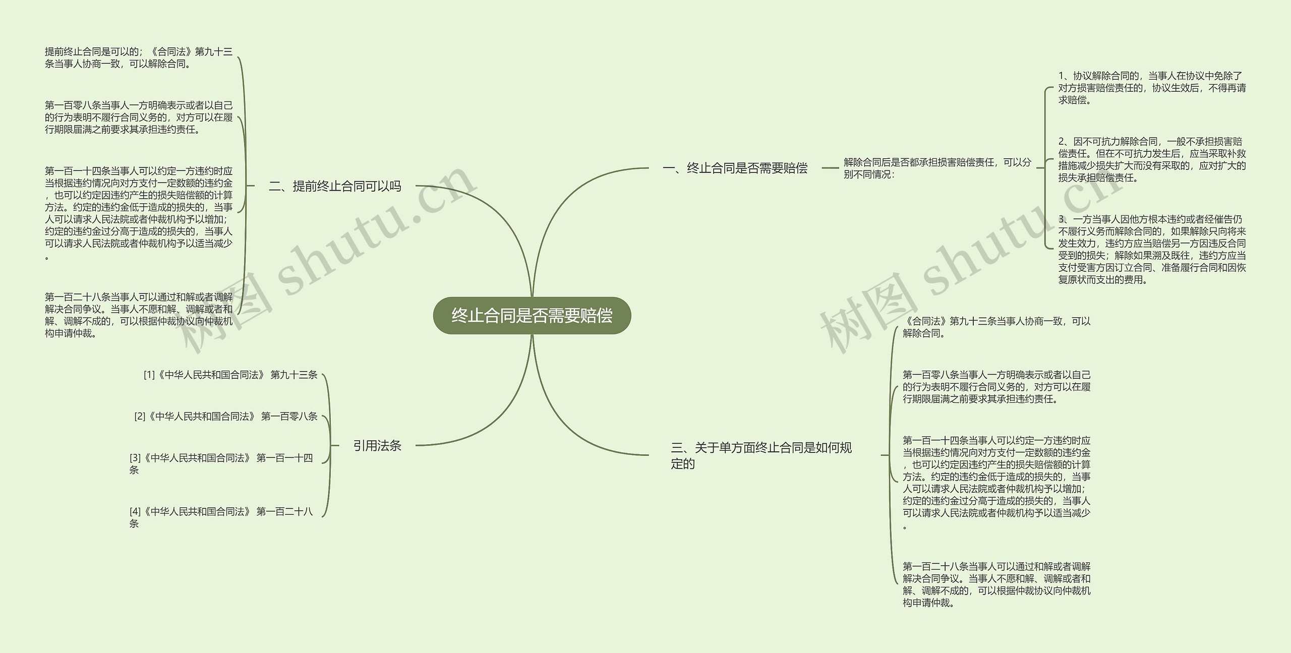 终止合同是否需要赔偿