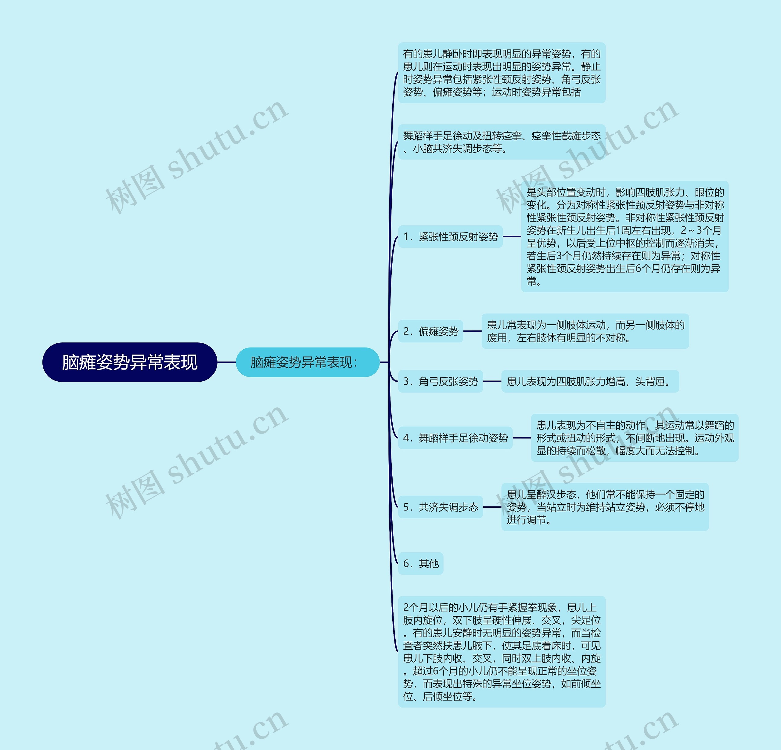 脑瘫姿势异常表现