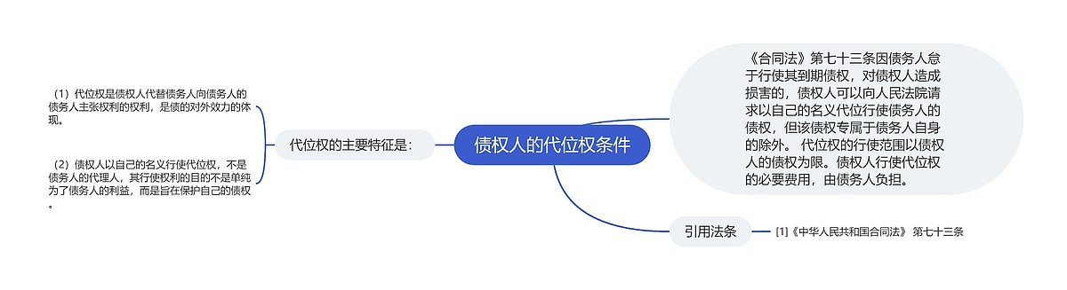 债权人的代位权条件思维导图_编号p6709111-TreeMind树图