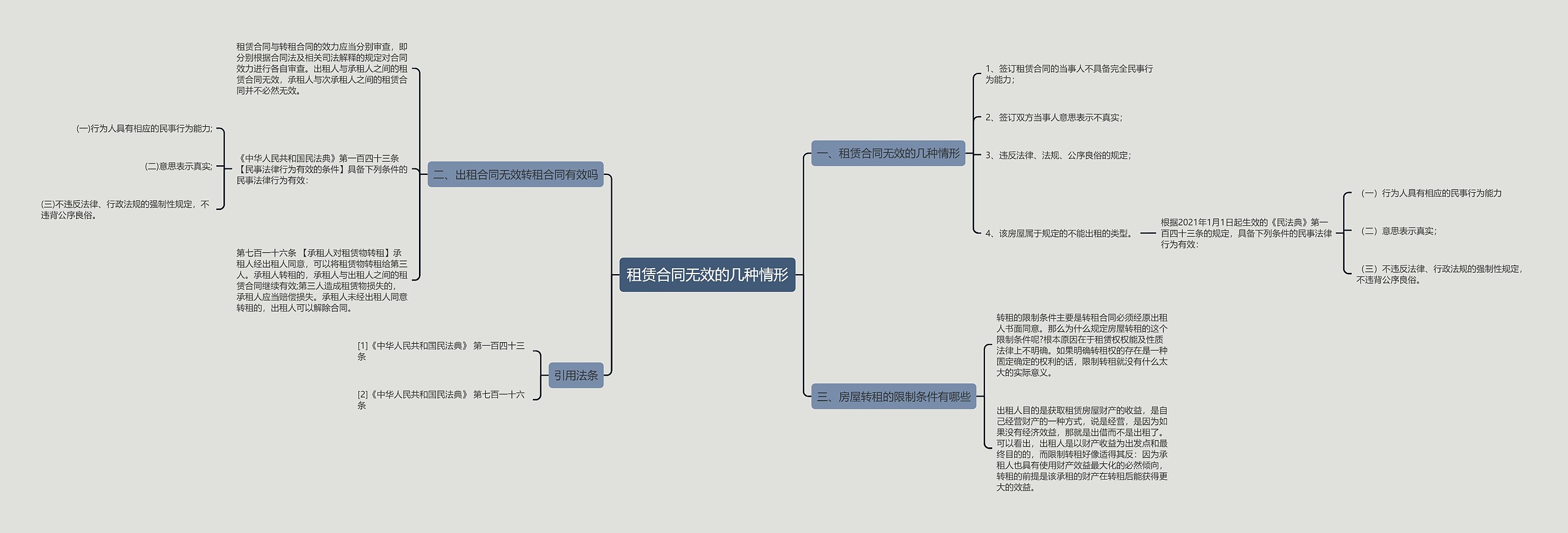 租赁合同无效的几种情形 租赁合同无效的几种情形