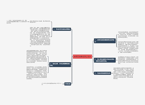 合同无效责任怎么划分