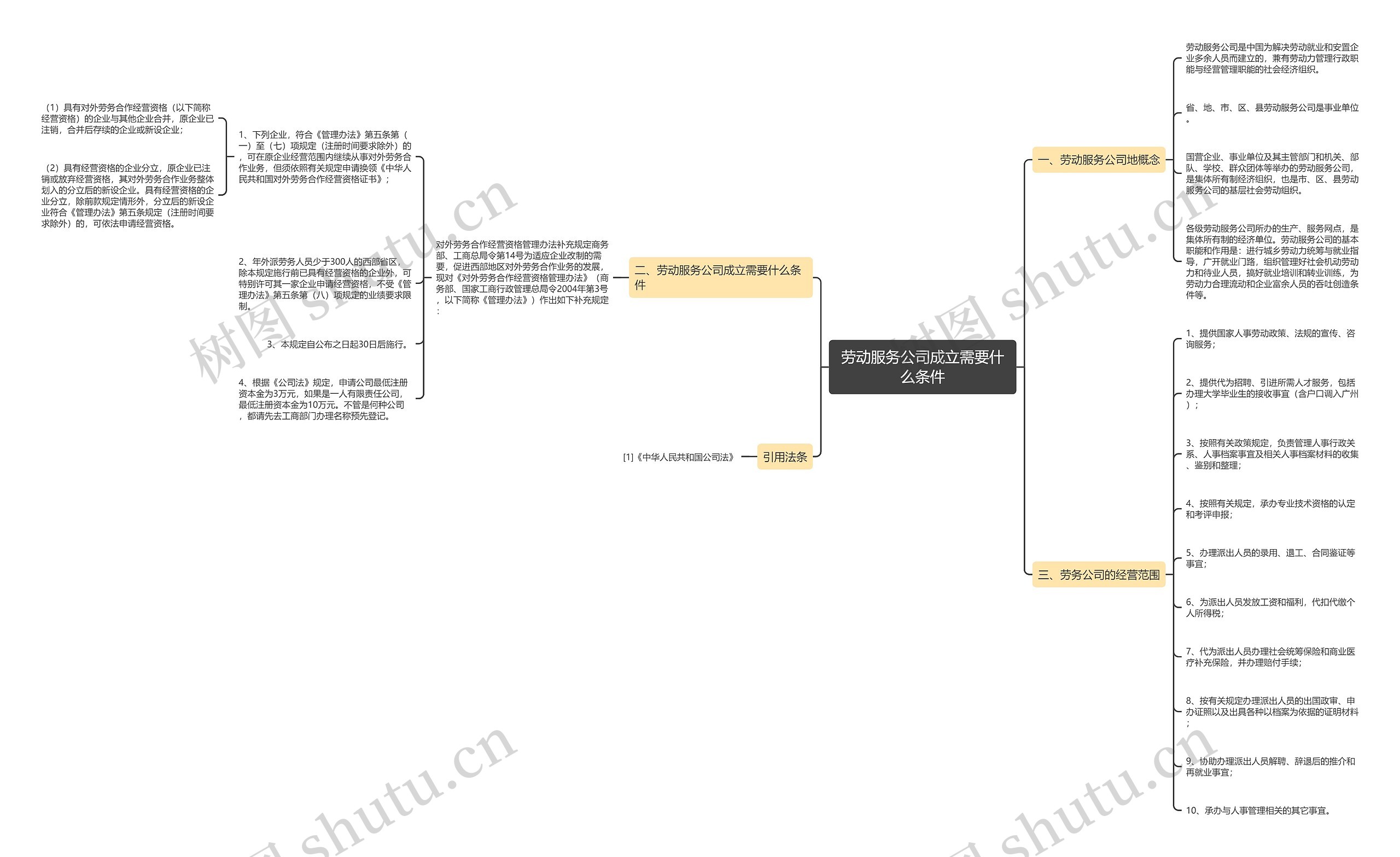 劳动服务公司成立需要什么条件 劳动服务公司成立需要什么条件