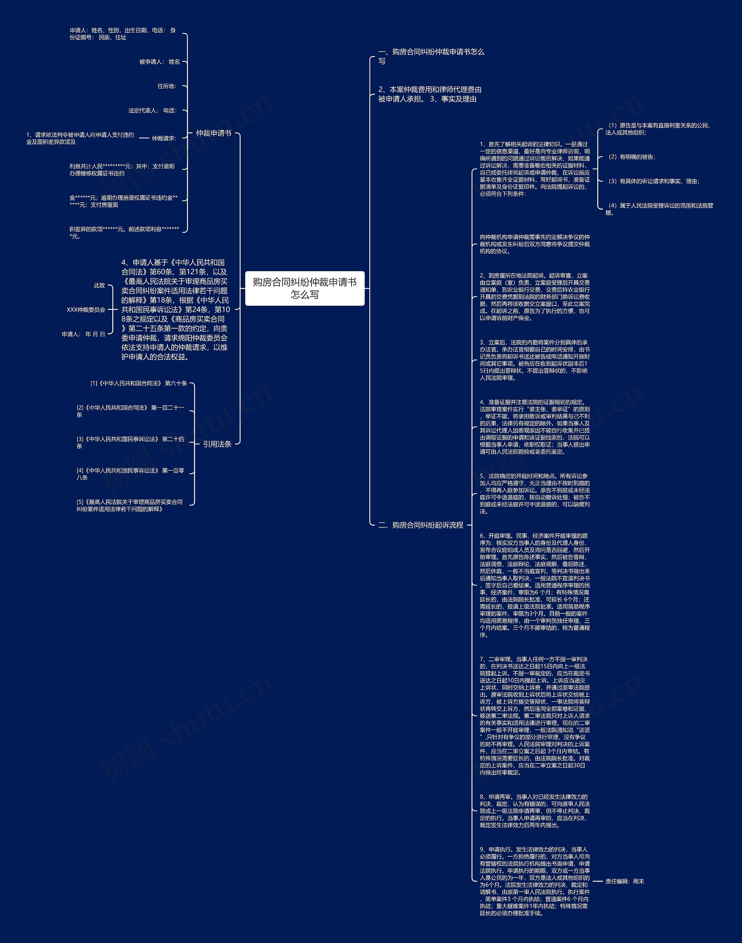 购房合同纠纷仲裁申请书怎么写思维导图