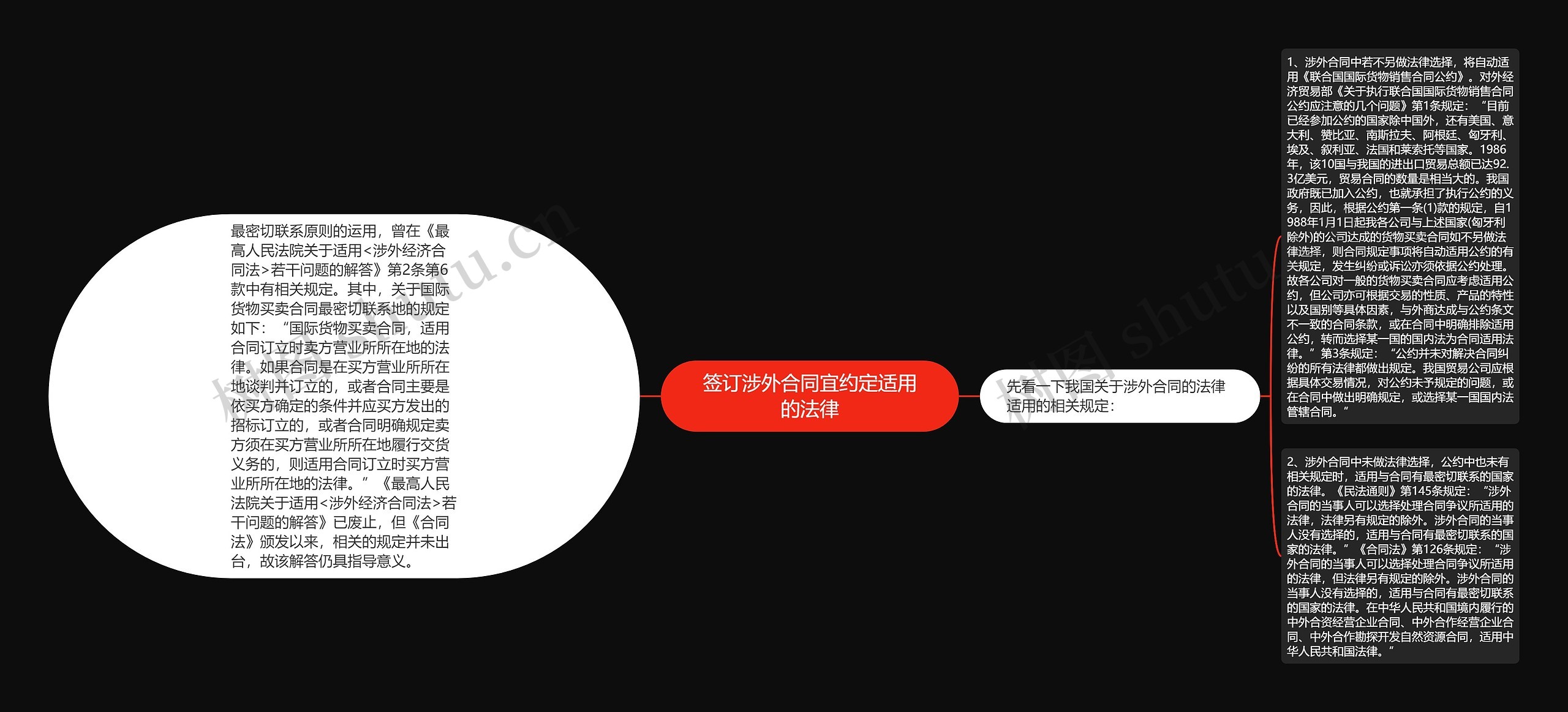 签订涉外合同宜约定适用的法律