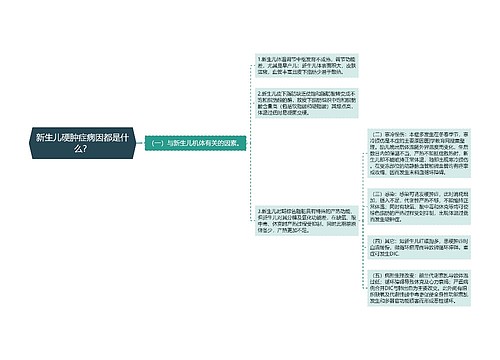 新生儿硬肿症病因都是什么？