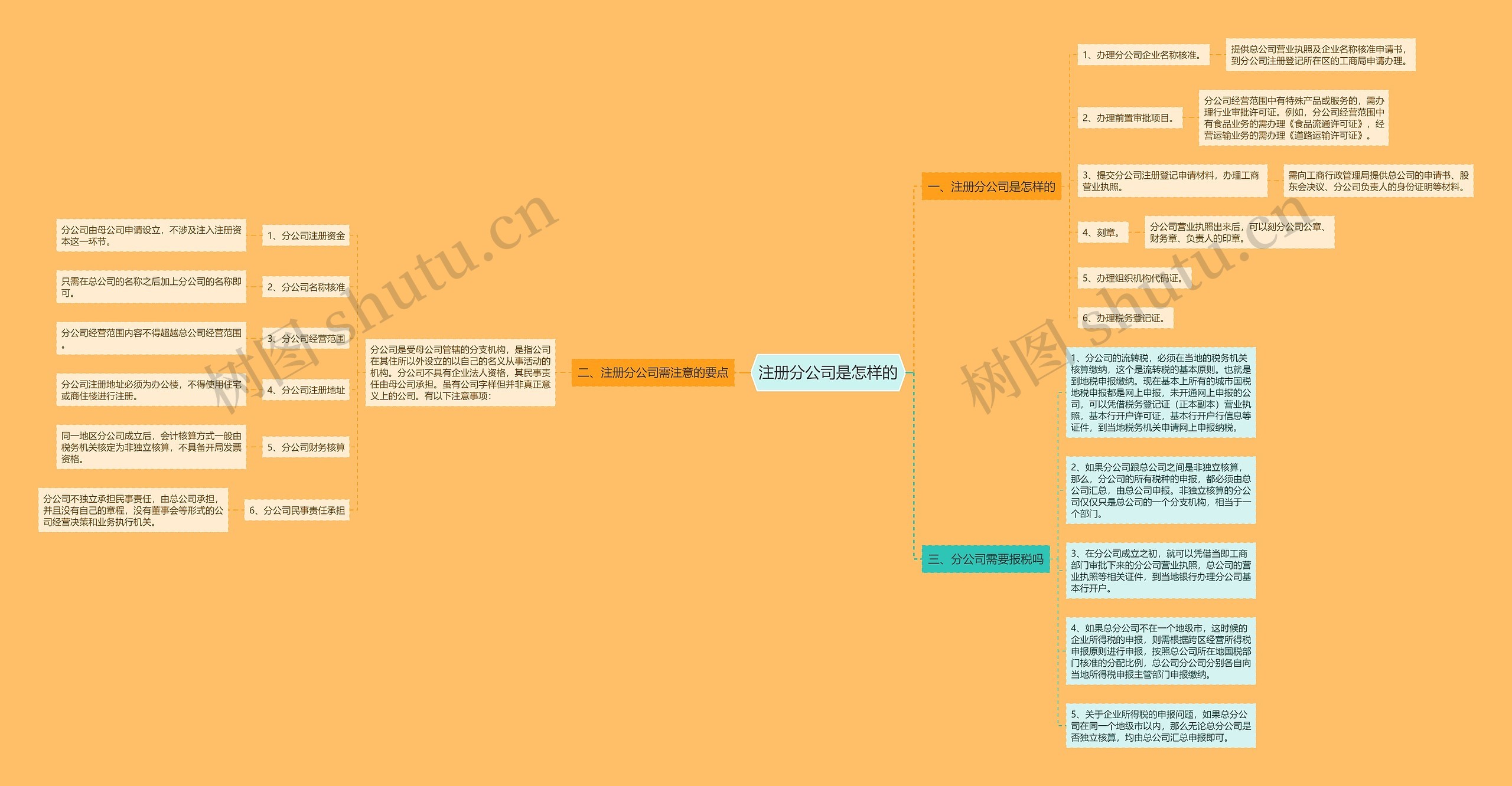注册分公司是怎样的 注册分公司是怎样的