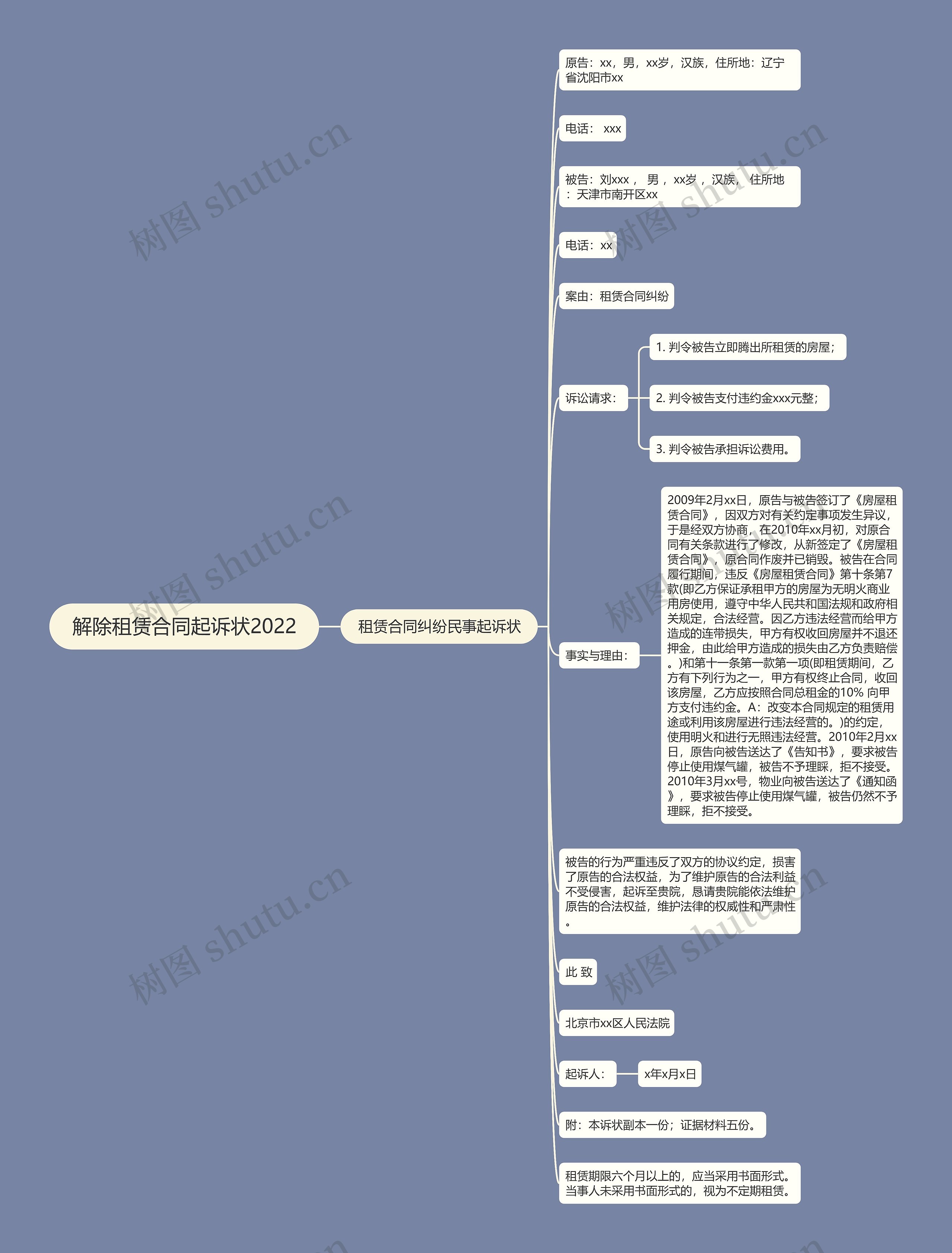解除租赁合同起诉状2022思维导图