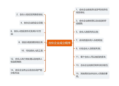 合伙企业成立程序