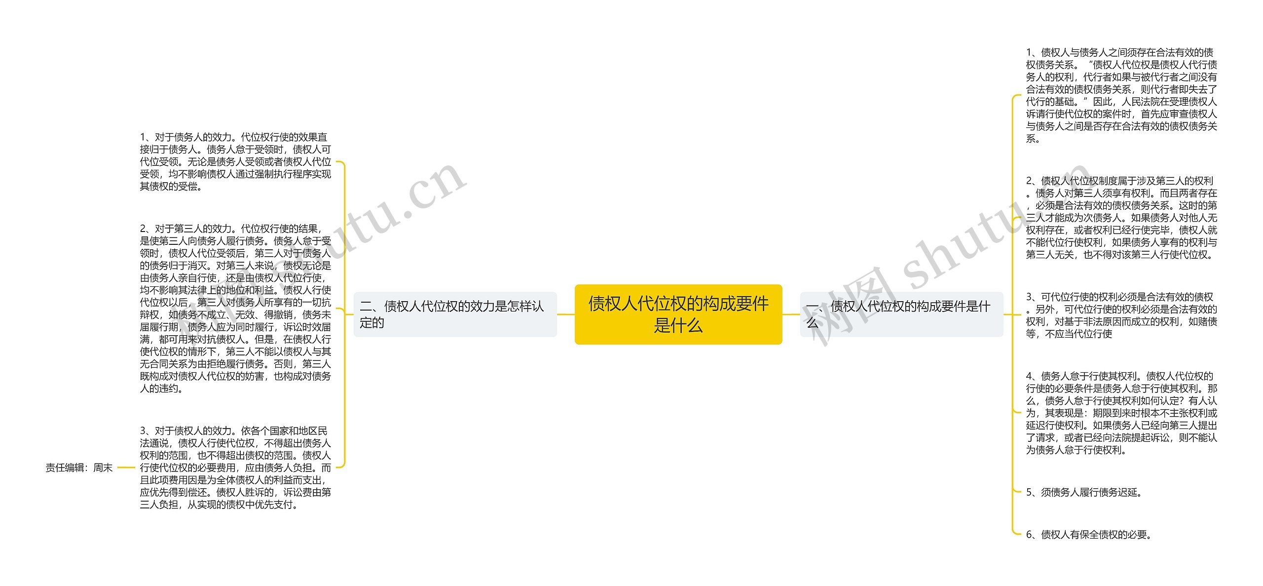 债权人代位权的构成要件是什么 债权人代位权的构成要件是什么
