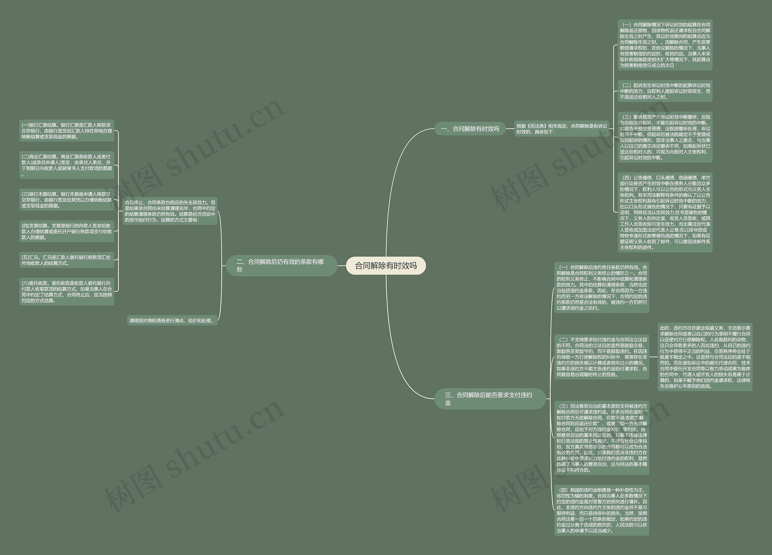 合同解除有时效吗思维导图