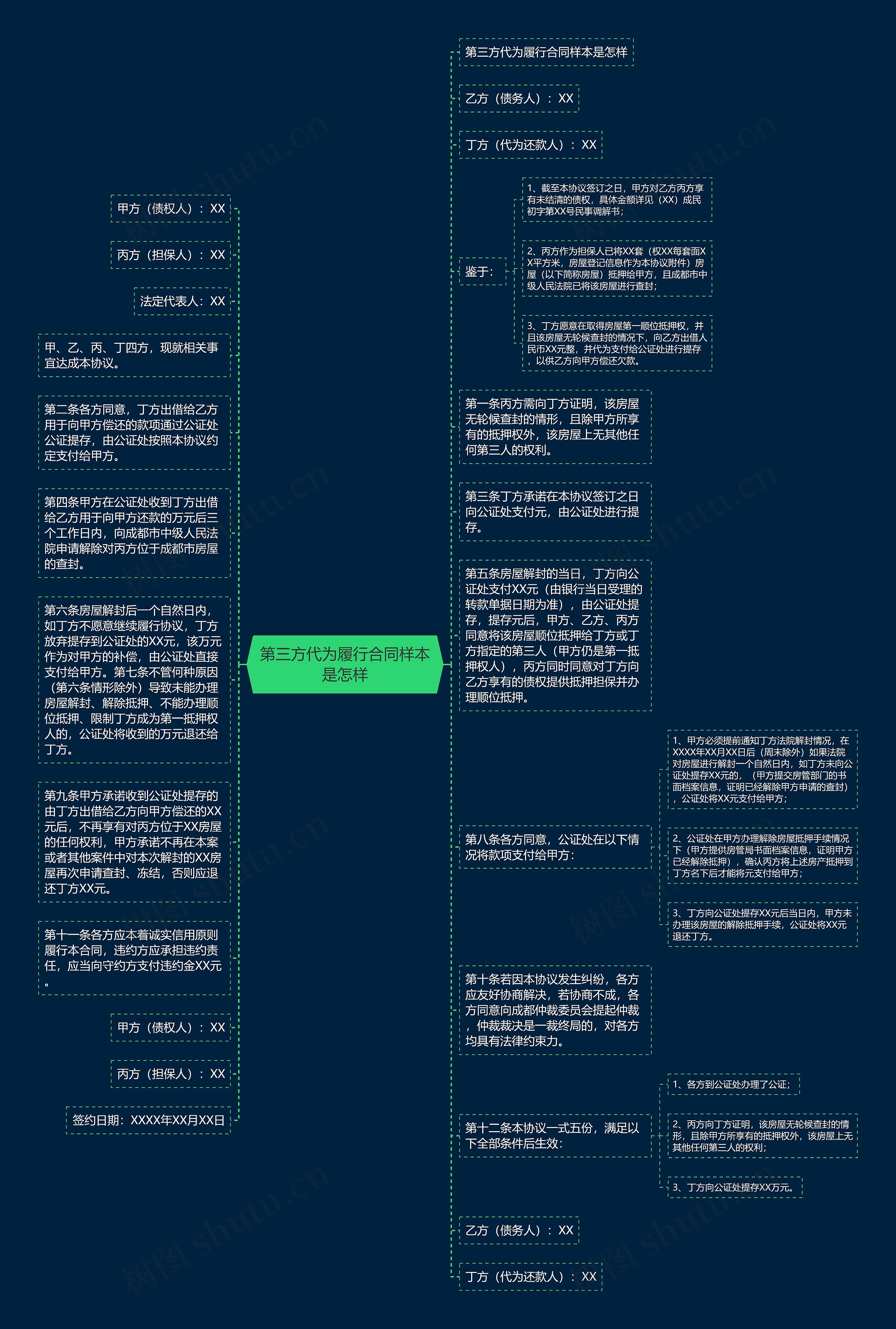 第三方代为履行合同样本是怎样